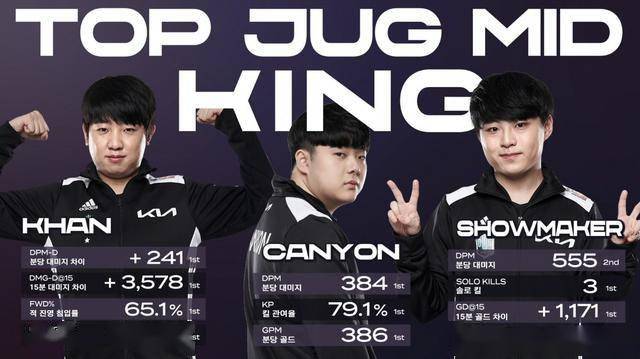 在年轻球员 在年轻球员